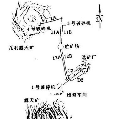 輸送系統圖 輸送系統圖