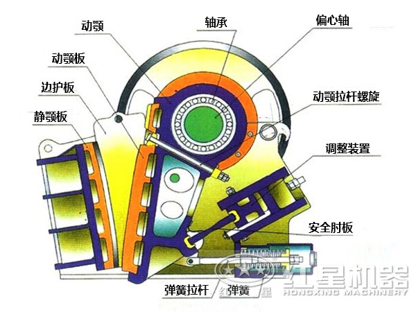 顎式破碎機(jī)結(jié)構(gòu) 顎式破碎機(jī)結(jié)構(gòu)