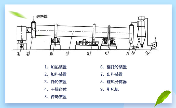 烘干機結構 烘干機結構