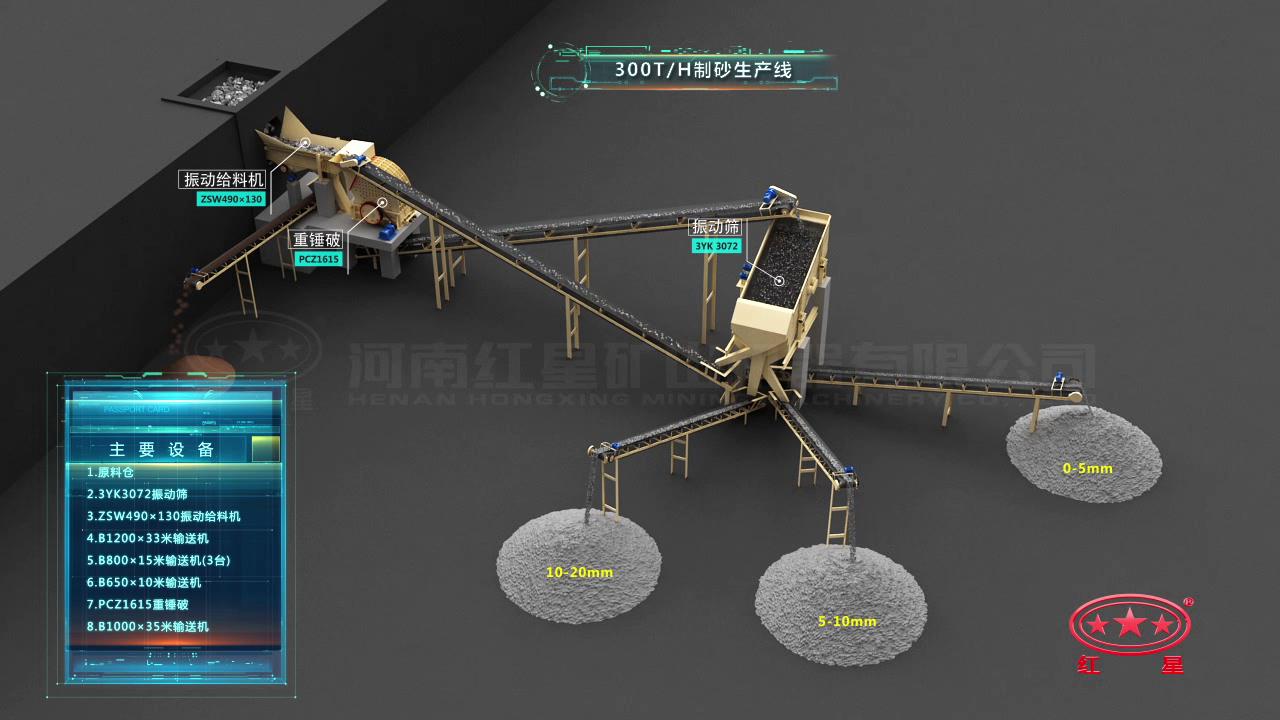 制砂生產線工藝流程圖 制砂生產線工藝流程圖