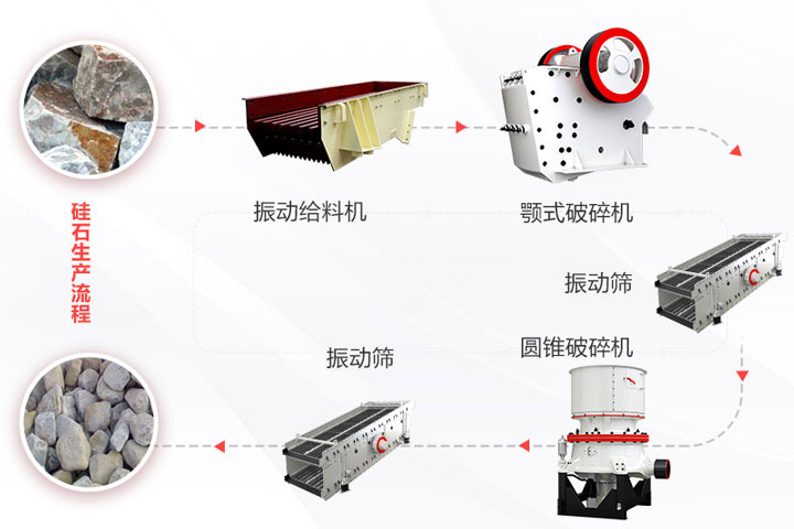 硅石破碎生產(chǎn)流程 硅石破碎生產(chǎn)流程