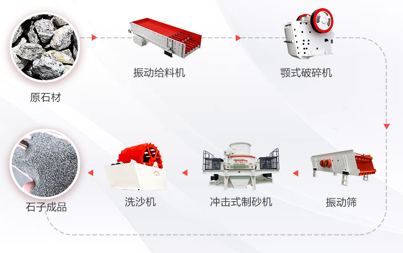 標配流程圖 標配流程圖