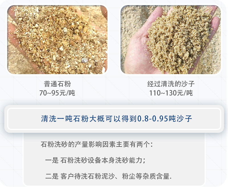一噸石粉洗出0.8-0.95噸沙子 一噸石粉洗出0.8-0.95噸沙子