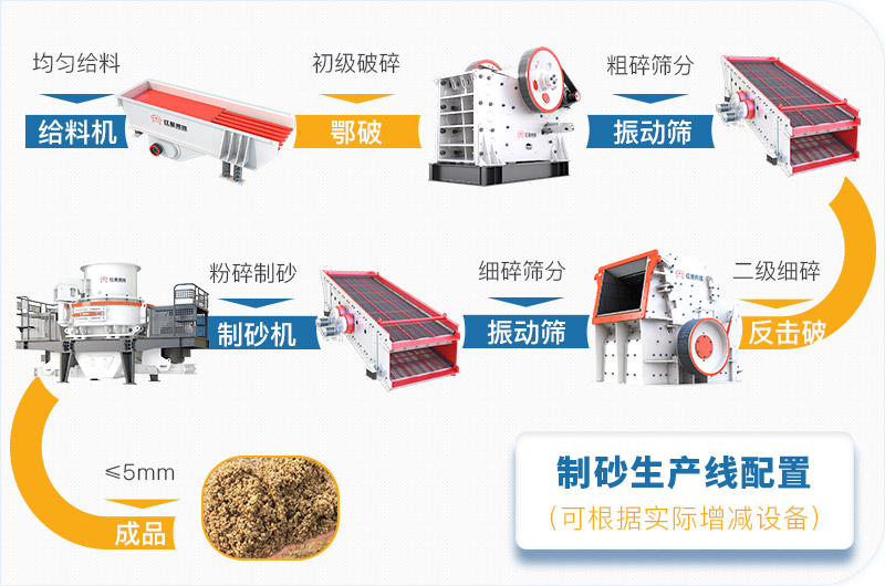 固定式大型環(huán)保機(jī)制砂生產(chǎn)線 固定式大型環(huán)保機(jī)制砂生產(chǎn)線