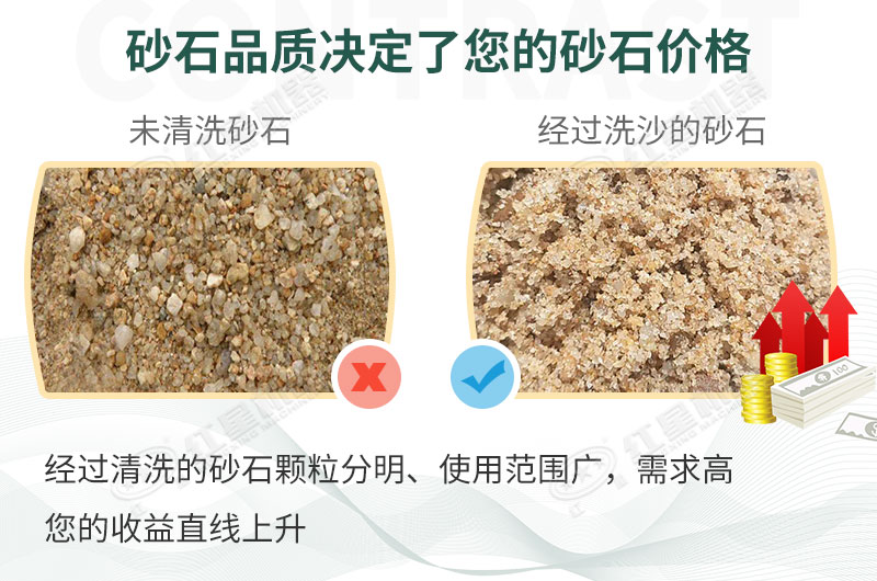 洗砂脫水前后對(duì)比 洗砂脫水前后對(duì)比